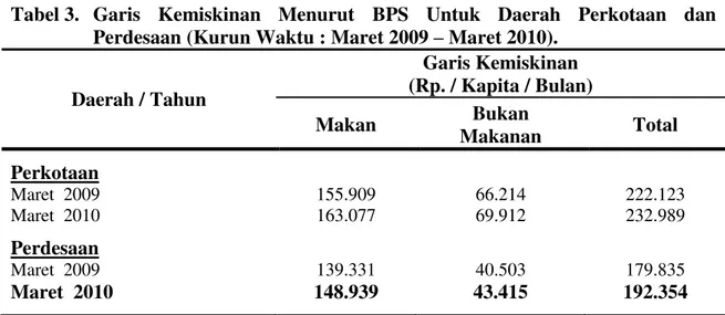 Tabel 2. Indikator Ketimpangan Menurut Bank Dunia (World Bank). 