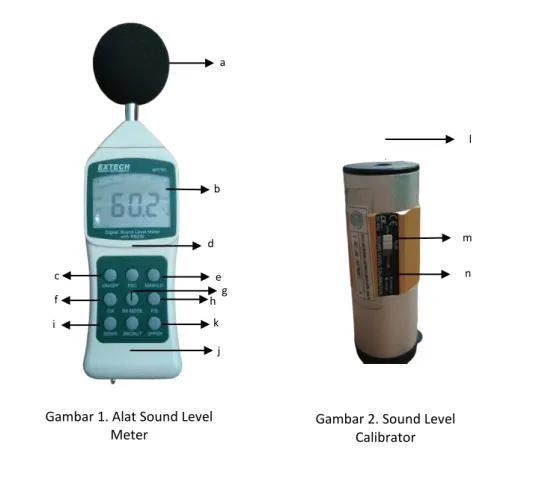 Gambar 1. Alat Sound Level  Meter 