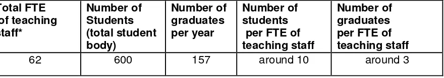 Tabel 2.6.2. Staff/student ratio and staff/graduate ratio 