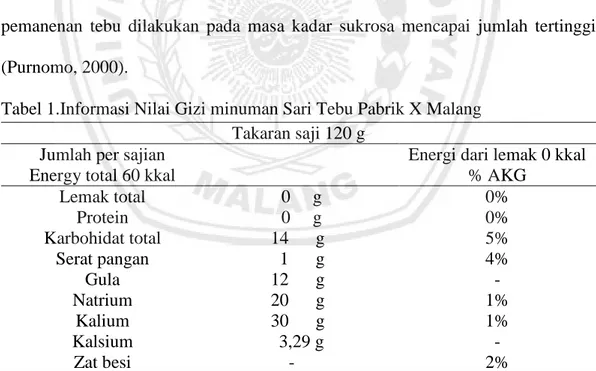 Tabel 1.Informasi Nilai Gizi minuman Sari Tebu Pabrik X Malang  Takaran saji 120 g 