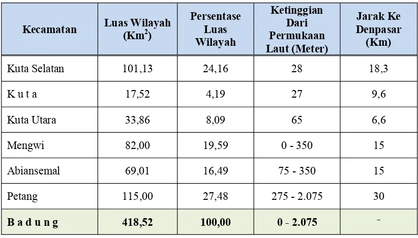 Tabel 2. 1 Luas Wilayah Kabupaten Badung, Ketinggian dari Permukaan Lautdan Jarak ke Denpasar Dirinci per Kecamatan