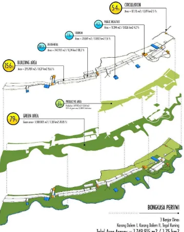 Gambar 2. 8 Infografik Luasan Wilayah Desa Bongkasa PertiwiSumber: Observasi Oktober 2015