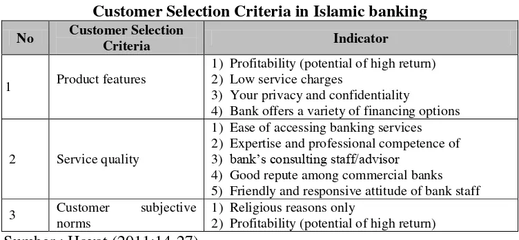 Tabel : 3 Customer Selection Criteria in Islamic banking 