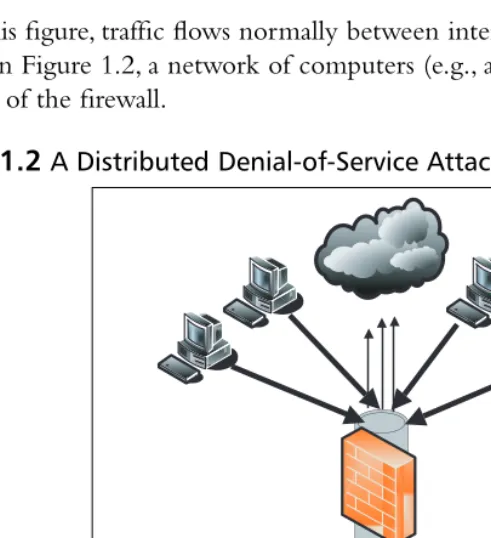 Figure 1.1 Typical Internet Access