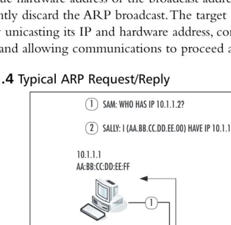Figure 1.4 Typical ARP Request/Reply