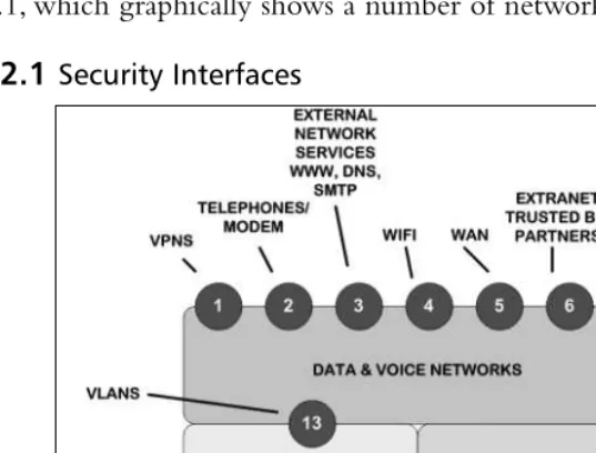 Figure 2.1 Security Interfaces