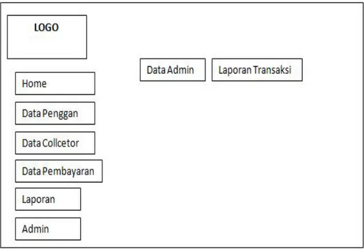 Gambar 3.2.3.rancangan input data