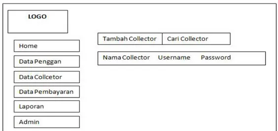 Gambar 3.9 Rancangan Input Data Collector