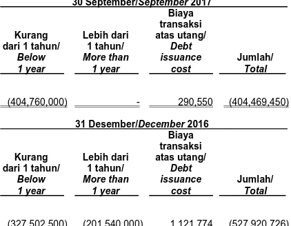 AUSTRALIAN FAS - PERUSAHAAN PERSEROAN (PERSERO) PT ANEKA TAMBANG Tbk ...