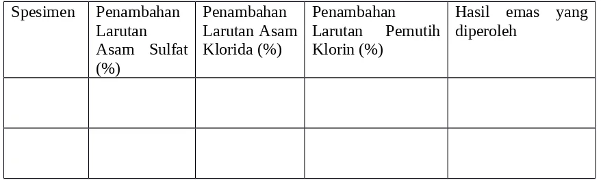 Tabel 3.1. Data Hasil Tahap Pengambilan dan Analisa Pengujian
