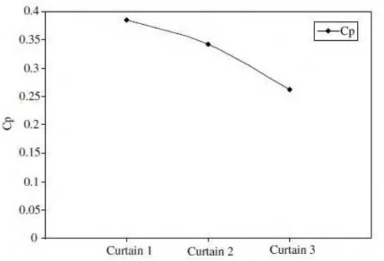 Tabel 2.2 Variasi panjang dari plat penganggu dan pengarah  (Altan et al, 2008) 