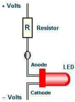 Gambar 2. Pemasangan resistor pada rangkaian LED 