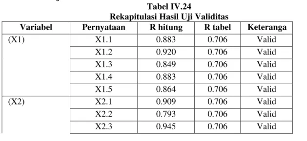 Tabel IV.24 