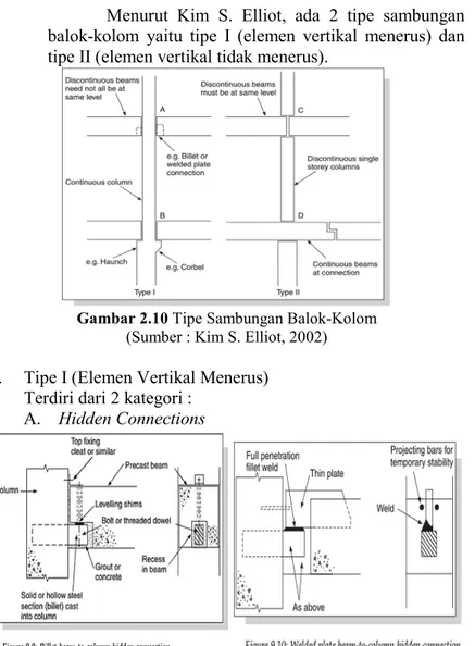 Gambar 2.10 Tipe Sambungan Balok-Kolom  (Sumber : Kim S. Elliot, 2002)  1.  Tipe I (Elemen Vertikal Menerus) 