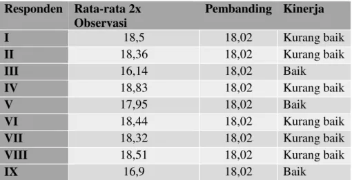 Tabel 6. Penilaian Kinerja 
