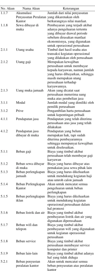 Gambar 1. Bukti Penerimaan 