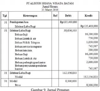Gambar 9. Jurnal Penutup 