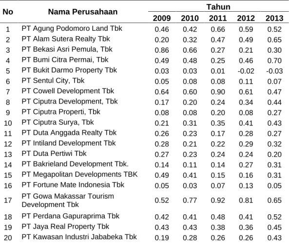 Table 4.7 Deskripsi Variabel CEE 