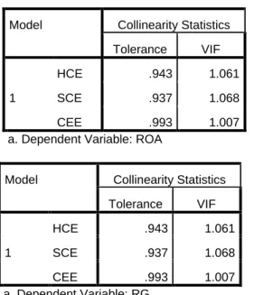 Tabel 4.8 Uji normalitas variabel penelitian 