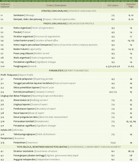 Tabel pengungkapan | Table of disclosure 