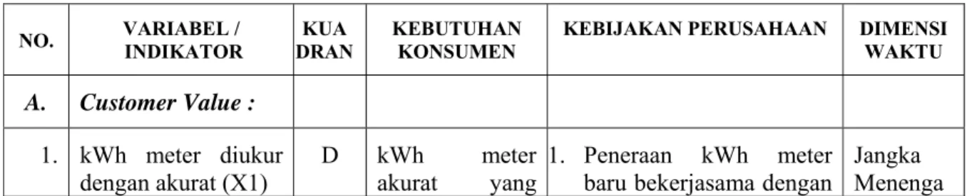 Tabel 5.1  Implikasi Kebijakan 