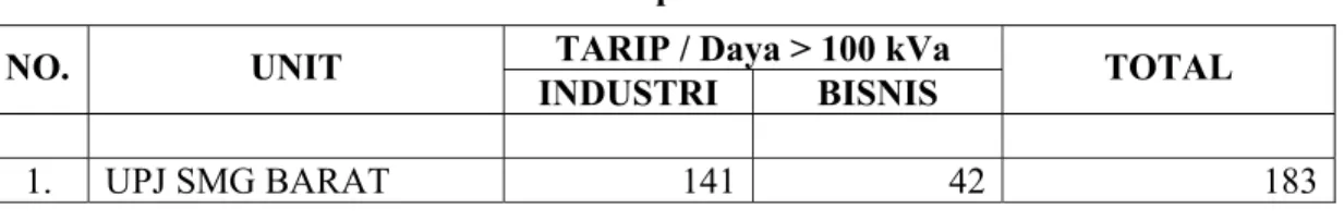 Tabel  3.1  Ukuran Populasi  