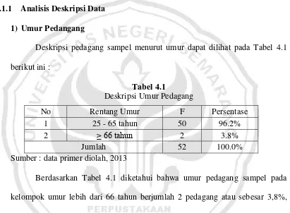 Tabel 4.1 Deskripsi Umur Pedagang 