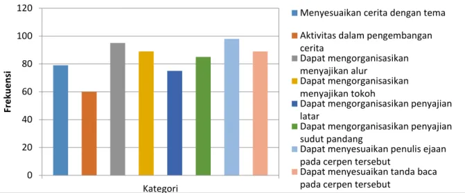 Tabel 4 Peranan Gurur Bahasa Indonesia Pada Proses Pembelajaran 