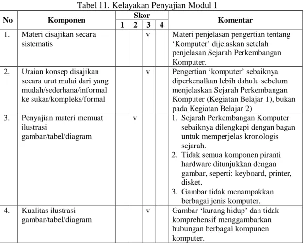 Tabel 11. Kelayakan Penyajian Modul 1 