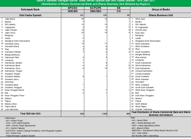Tabel 4. Sebaran Jaringan Kantor  Bank Umum Syariah dan Unit Usaha Syariah - SPS Juni 2017
