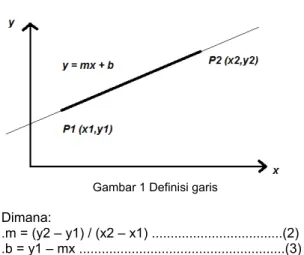 Gambar 1 Definisi garis  Dimana: 