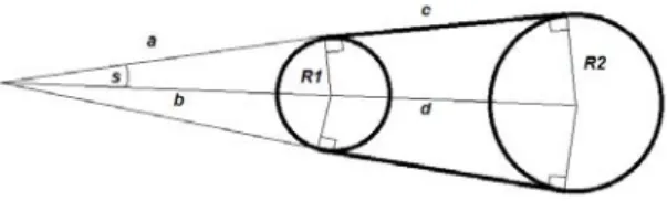 Gambar 3. Kurva Bezier Orde 3 