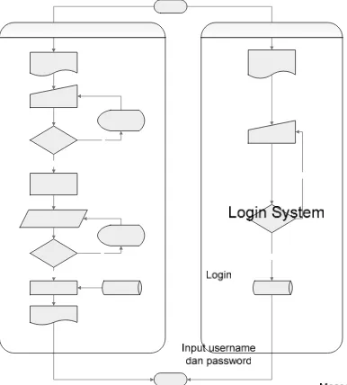 Gambar 3.5 Diagram Alir Sistem Pakar Untuk Desain User 