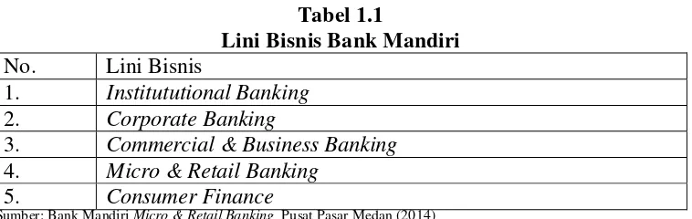Tabel 1.1 Lini Bisnis Bank Mandiri 