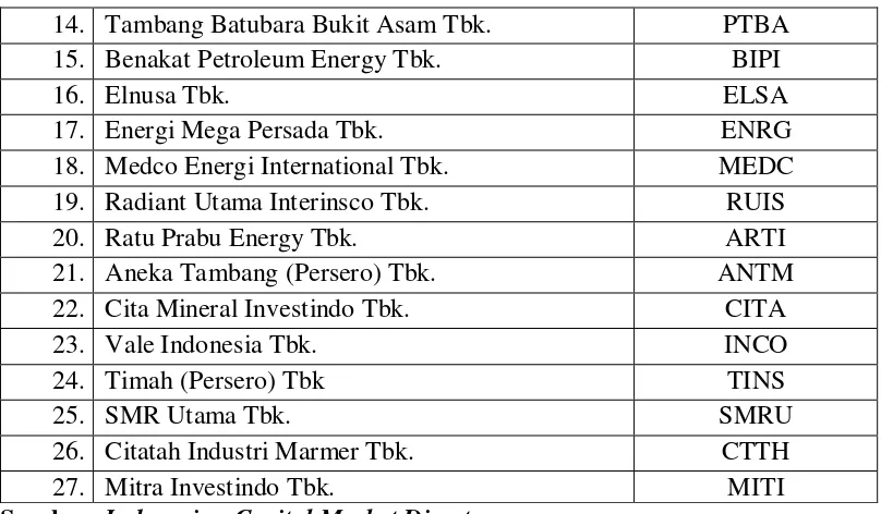 Tabel 3.3 Kriteria Sampel Perusahaan Pertambangan 