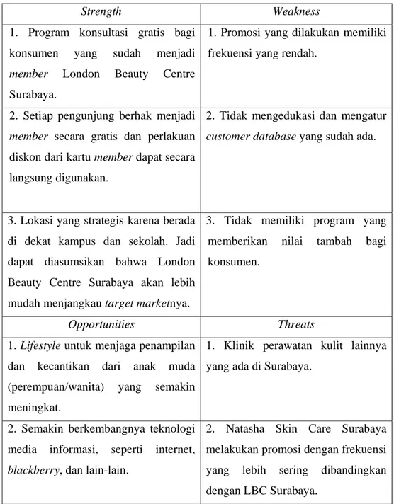 Tabel 4.8 Matrix SWOT London Beauty Centre Surabaya 