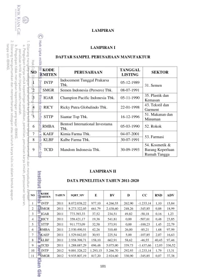 LAMPIRAN LAMPIRAN I DAFTAR SAMPEL PERUSAHAAN MANUFAKTUR NO KODE EMITEN ...