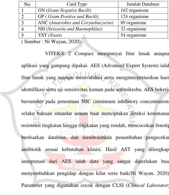 Tabel 2.3 jenis dan jumlah Database VITEK ®  2 cards 