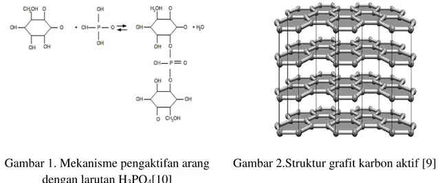 Gambar 2.Struktur grafit karbon aktif [9] 
