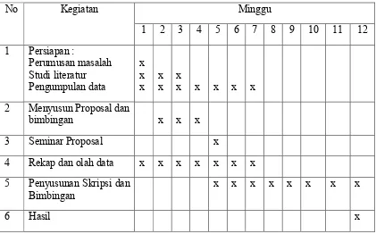 Tabel 3.1. Jadwal kegiatan penelitian