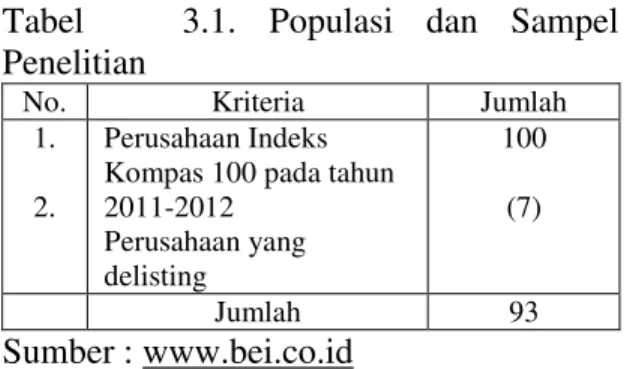 Tabel      3.1.  Populasi  dan  Sampel  Penelitian 