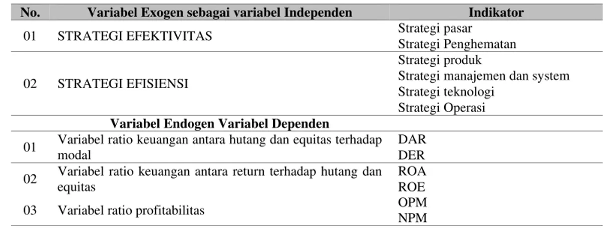 Tabel 1 Operasional Variabel Penelitian 