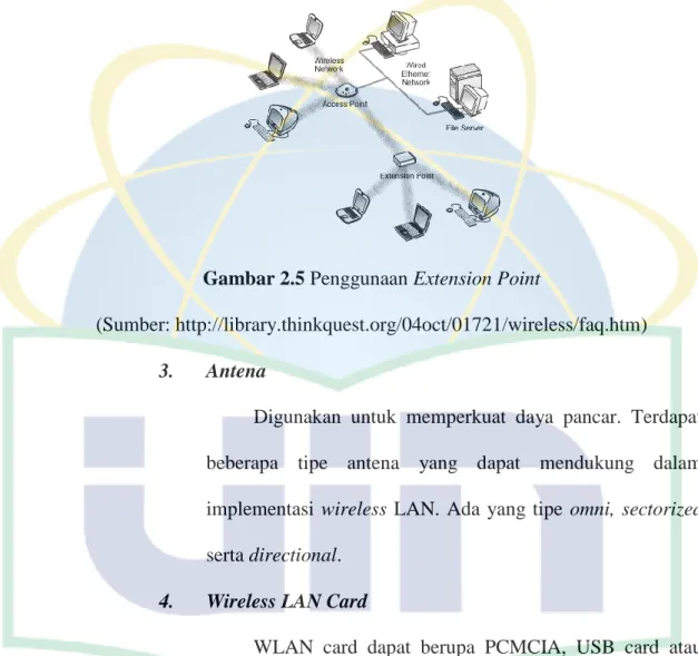 Gambar 2.5 Penggunaan Extension Point 