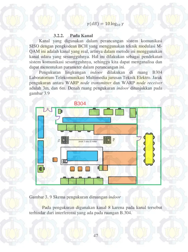 Gambar 3. 9 Skema pengukuran diruangan indoor 