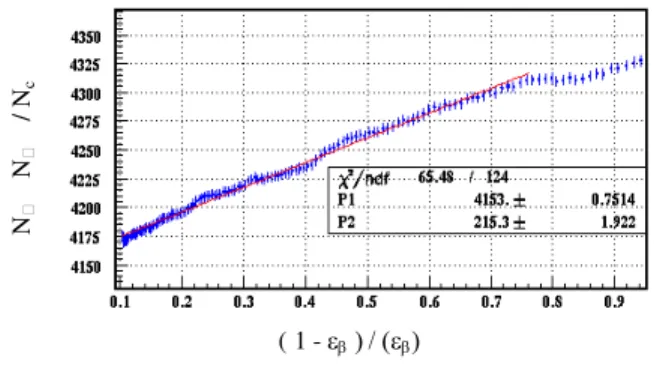 Tabel 2.  Komponen  ketidakpastian  pengukuran  aktivitas  18 F  dengan metode koinsidensi  S E(LS)-J 1aI(Tl) 