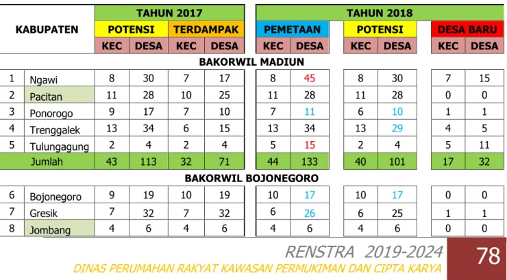 Tabel 11. Tabel Daerah Rawan Kekeringan Jawa Timur 