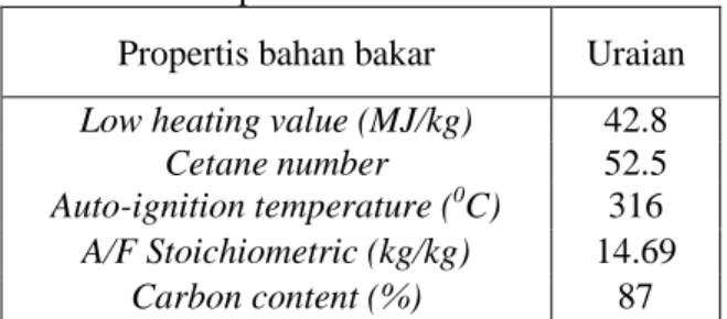 Table 2.  Spesifikasi Bahan Bakar Solar  Propertis bahan bakar  Uraian  Low heating value (MJ/kg)  42.8 