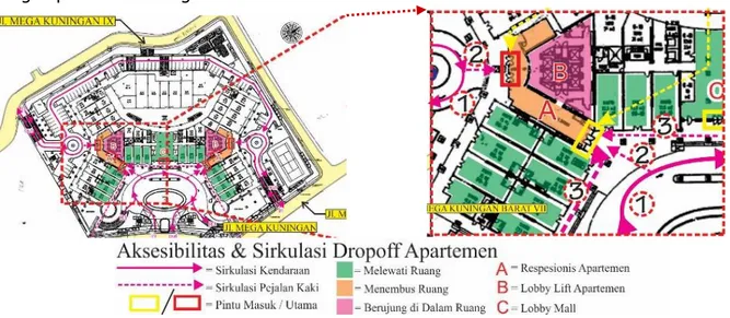 Gambar 7 Aksesibilitas dan sirkulasi pada drop off Apartment The Bellagio Jakarta  (Sumber : Pengelola Bagian ME The Bellagio Jakarta; 12 Oktober 2015; diolah)  
