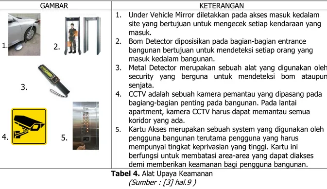 Tabel 4. Alat Upaya Keamanan  (Sumber : [3] hal.9 ) GAMBARKETERANGANLangsung (Frontal) 