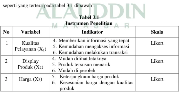 Tabel 3.1  Instrumen Penelitian 